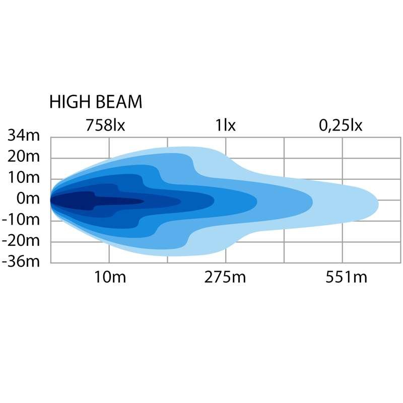 Extraljus Siberia HI-LO Ploglampa Höger Värmelins Strands Lighting Division – måttspecifikation | Strands Lighting Division
