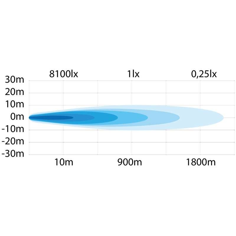 Extraljus Siberia NRS 9″ Long Distance Beam Strands Lighting Division – förpackning och innehåll | Strands Lighting Division