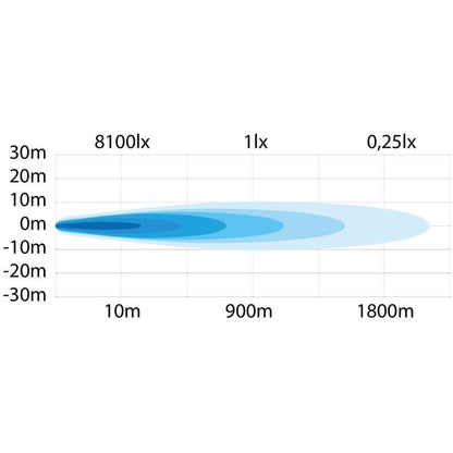 Extraljus Siberia NRS 9″ Long Distance Beam Strands Lighting Division – förpackning och innehåll | Strands Lighting Division