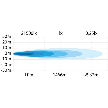 Siberia Outlaw LED - ramp 32″ – 14 270 lm, Long - distance Beam - Carlevel - 