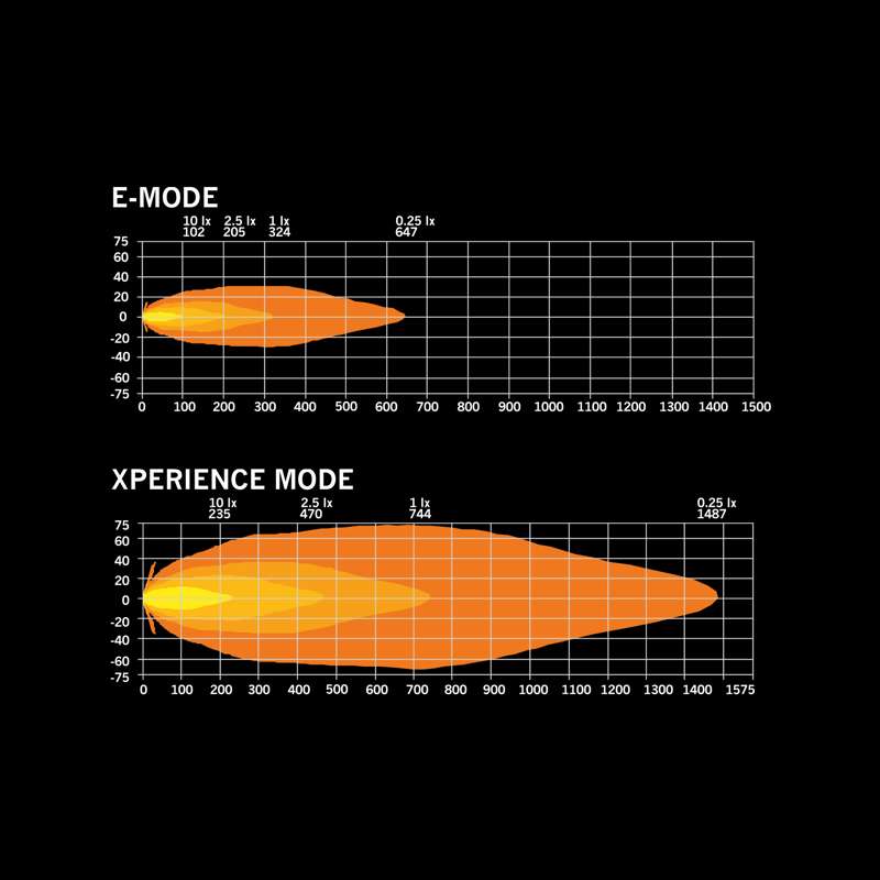 Siberia Skylord LED-extraljus 9" – 7025 lm – Xperience Mode – alternativ vy | Carlevel