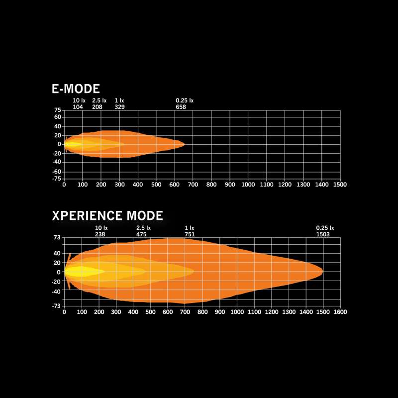 Siberia Skylord LED-ramp 9" – 8860 lm – Xperience Mode vit - Carlevel AB - Fordon och delar > Fordonsdelar > Belysning > Extraljus