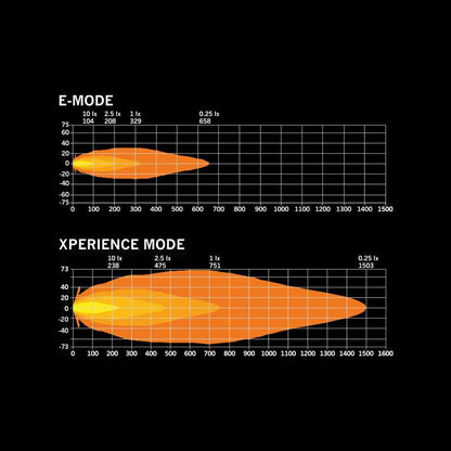 Siberia Skylord LED-ramp 9" – 8860 lm – Xperience Mode vit - Carlevel AB - Fordon och delar > Fordonsdelar > Belysning > Extraljus