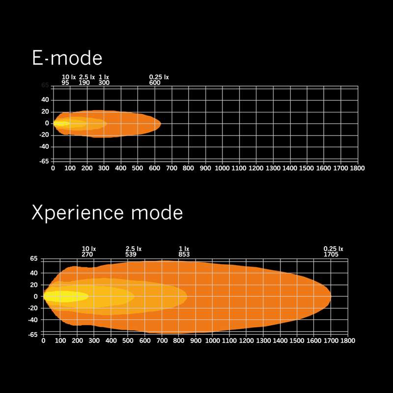 LED-ramp Strands Siberia XP DR 22″ – 13 050 lm – gul/vit – förpackning och innehåll | Strands Lighting Division