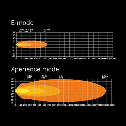 LED-ramp Strands Lighting Division Siberia XP DR 32" 19 150 lm vit-gul pos – Kompakt modell – förpackning och innehåll