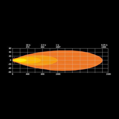 Strands Ambassador 9" LED Extraljus – 4040 lm Extended Beam – tillbehör och delar | Strands Lighting Division