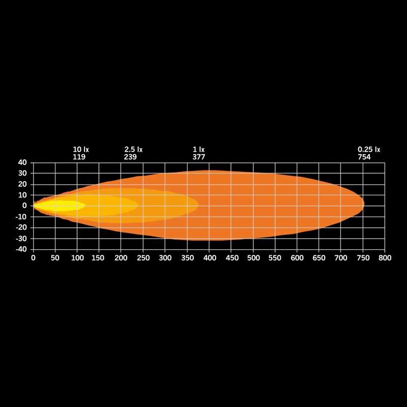 Extraljus Strands Lighting Division Ambassador Dark Edition 9″ LED 1948 lm Mörka Reflektorer – förpackning och innehåll