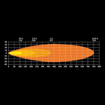 Extraljus Strands Lighting Division Ambassador Dark Edition 9″ LED 1948 lm Mörka Reflektorer – förpackning och innehåll