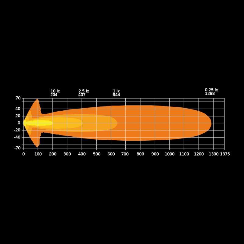 Extraljus Strands Lighting Division Big Energy EB 9" LED – 10700 lm Extended Beam – produktbild 13