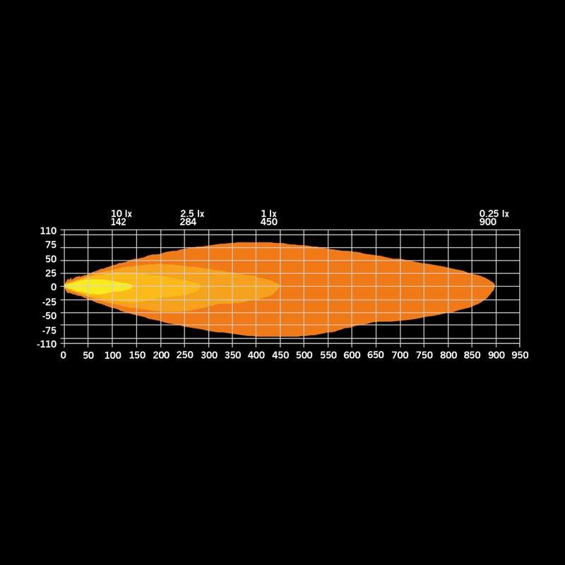 Extraljus Strands Lighting Division Firefly Pro 9″ LED Vit 12076 lm E-godkänd Varningsljus – produktbild 14