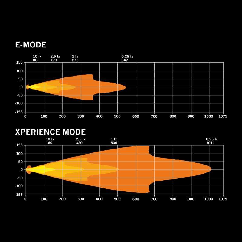 Extraljus Strands IZE LED OG 9″ 12000 lm E-godkänd – alternativ vy | Strands Lighting Division