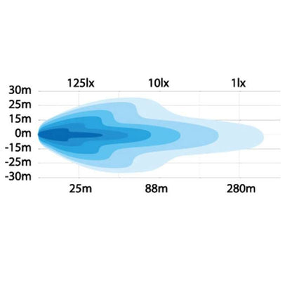 Ploglampa Strands Lighting Division 4-funktion helljus halvljus varningsljus – måttspecifikation | Strands Lighting Division