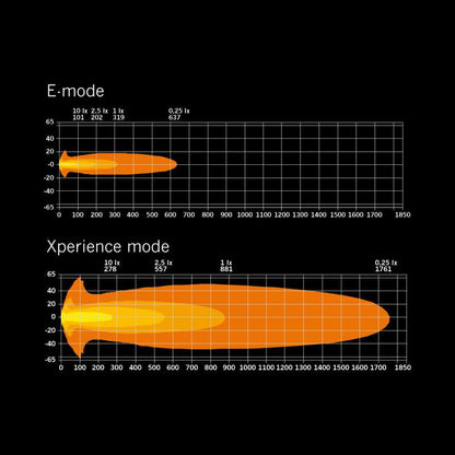 Extraljus Strands Lighting Division Siberia X 9" LED – 13350 lm Xperience Mode – produktbild 11 | Strands Lighting Division