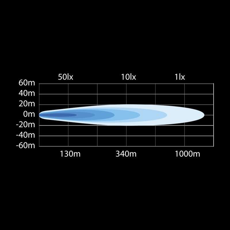 Extraljus Strands Lighting Division Yukon 2.0 Spot 9″ – i användning | Strands Lighting Division