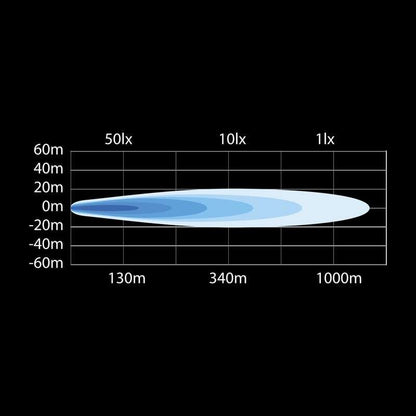 Extraljus Strands Lighting Division Yukon 2.0 Spot 9″ – i användning | Strands Lighting Division